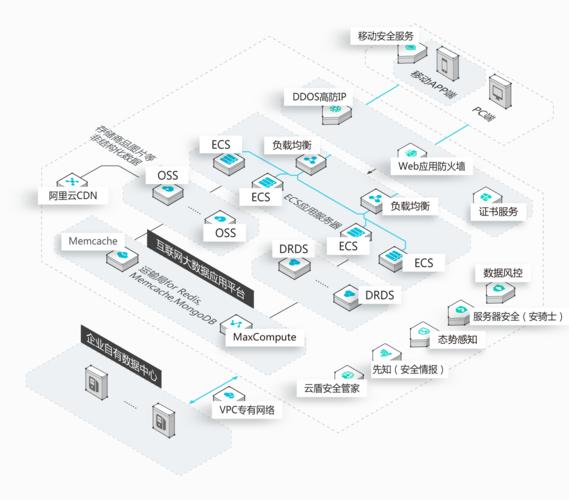 SafeW的云同步机制是怎样的？